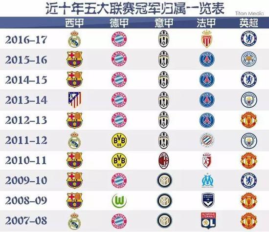 这直接为他